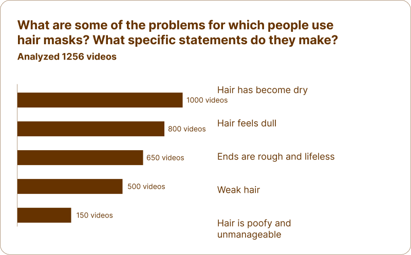 Consumer Insights Card 2