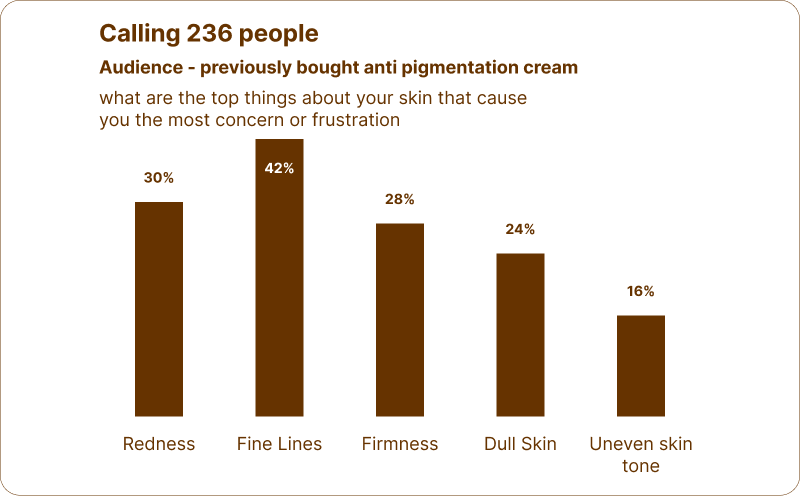 Consumer Insights Card 3